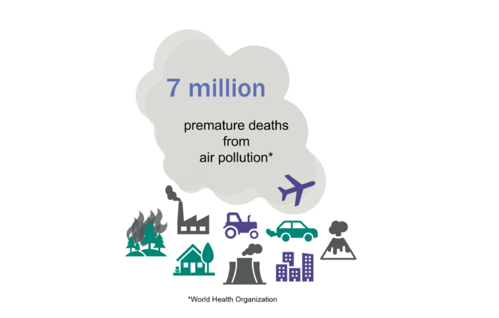 Tackling the 'unknowns' of air pollution - BetaTechnology : BetaTechnology